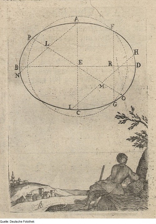 Ellipsen sind überall! (Bild: Jacques Ozanam, 1699, Deutsche Fotothek)